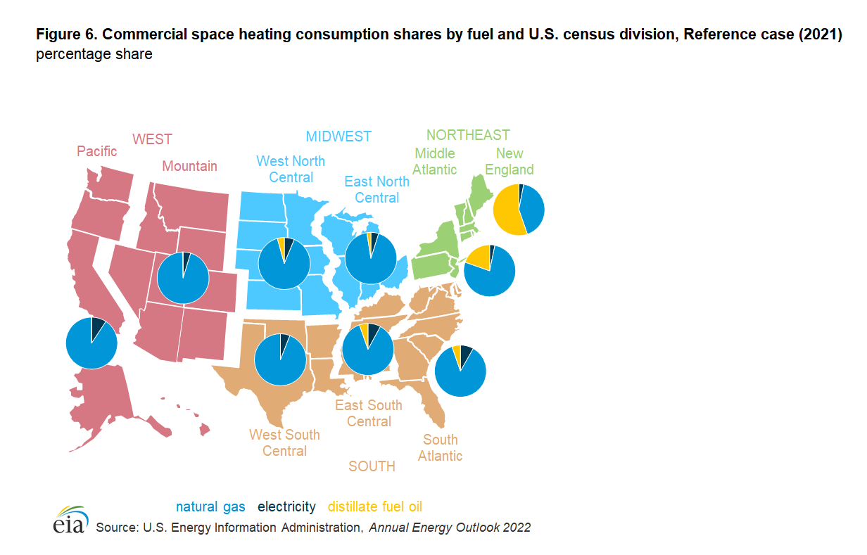 Figure 6. Commercial space heating consumption shares by fuel and U.S. census division, Reference case (2021)